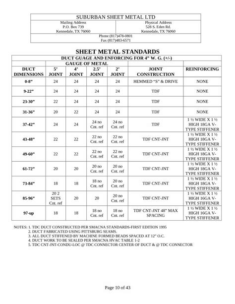 suburban sheet metal kennedale texas|Duct Fabrication Specifications Duct Construction.